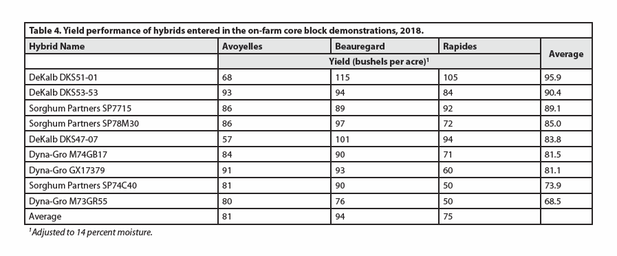 Table 4 yield performancepng